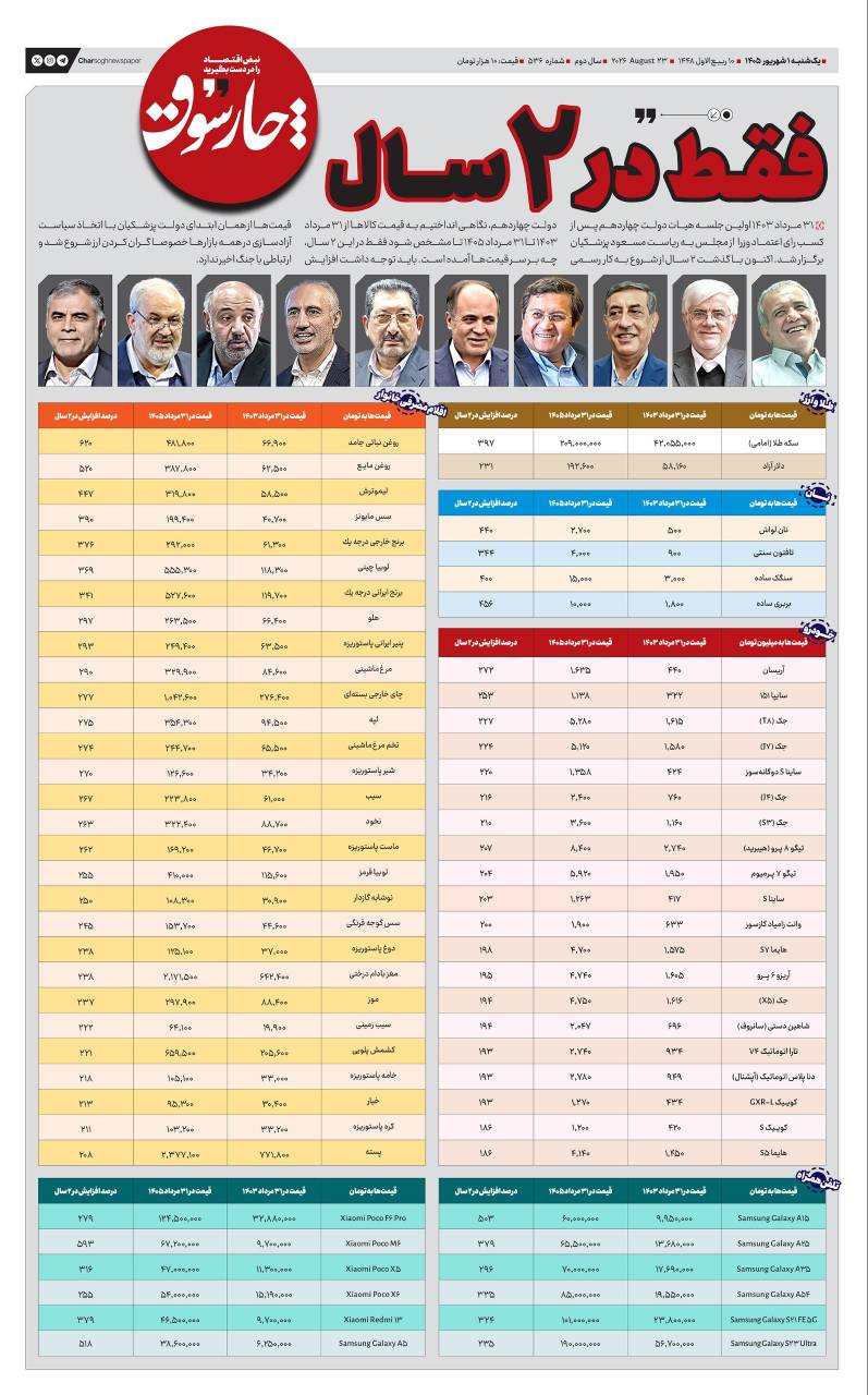 📸 فقط در ۲ سال