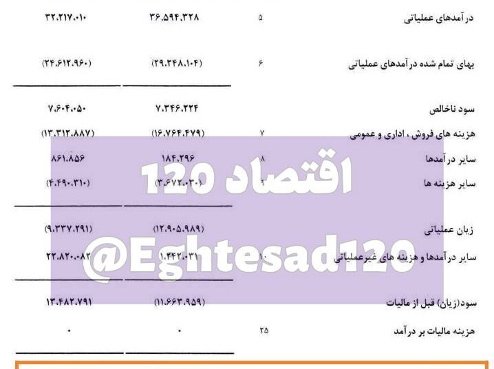 📸 زیان ۱۲۰۰ میلیارد تومانی شرکت دخانیات ایران/شبه‌دولتی‌ها بازار سیگار را به خارجی‌ها دادند