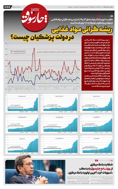 📸 گرانی مواد غذایی در دولت پزشکیان نزدیک به ۲.۸ برابر شده است