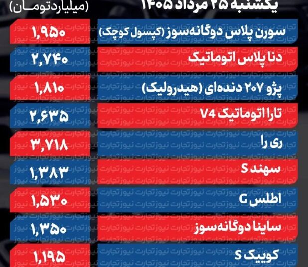 قیمت خودرو امروز ۲۵ مرداد ۱۴۰۵ / فرمان بازار خودرو به سوی افزایش قیمت چرخید؟