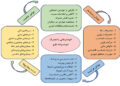 وقتی یک بیماری ساده، برنامه مالی خانوارها را به هم می‌زند