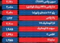 قیمت خودرو امروز ۲۸ مرداد ۱۴۰۵