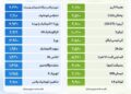 قیمت انواع خودروهای داخلی و خارجی؛ سه‌شنبه ۳ شهریور ۱۴۰۵