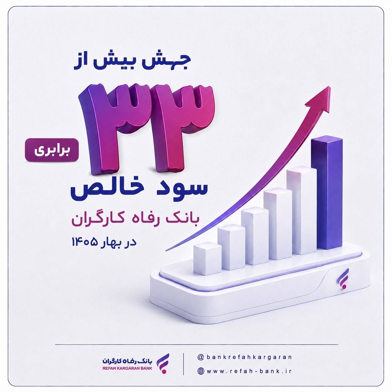 جهش بیش از ۳۳ برابری سود خالص بانک رفاه کارگران در بهار ۱۴۰۵