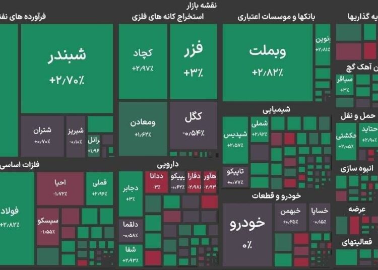 بورس تهران ۶.۵ میلیون واحدی شد