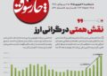 📸دلار طبق نمودار مدت‌ها بود ثابت مانده بود، همتی با حرفهایش در تلویزیون، به بازار سیگنال بدی داد