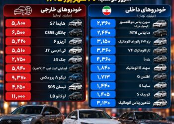 موج گرانی خودرو متوقف شد؛ بازار در آرامش موقت