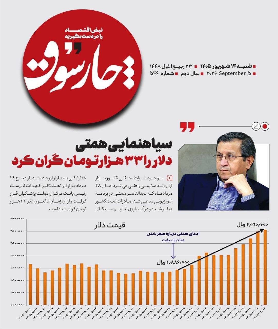 📸 سیاهنمایی همتی دلار را ۳۳ هزار تومان گران کرد