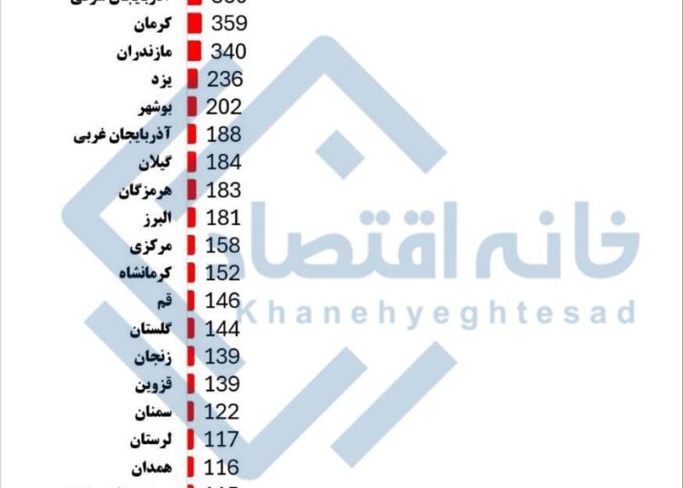 📸 از  ۱۸ هزار همت تسهیلات نظام بانکی ۶۵ درصد در دست تهرانی‌هاست