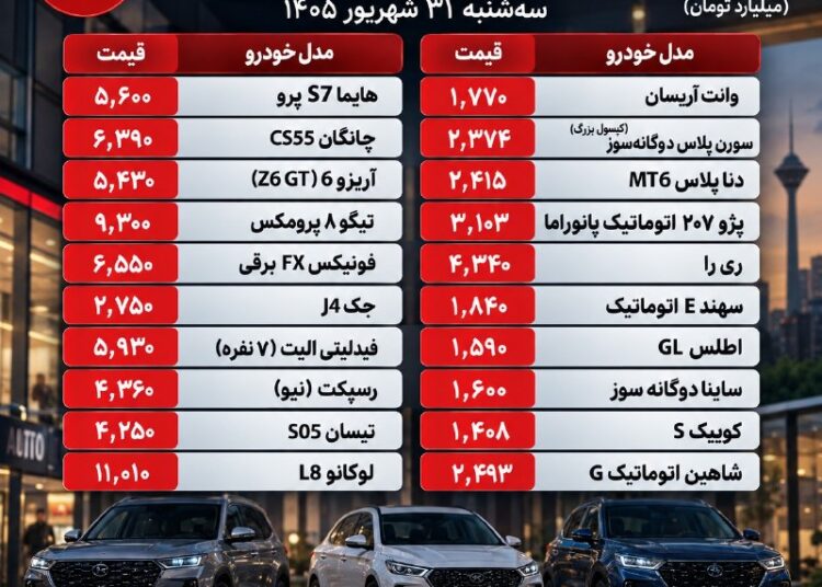 قیمت خودرو عقب نشست؛ بازار از موج صعودی فاصله گرفت