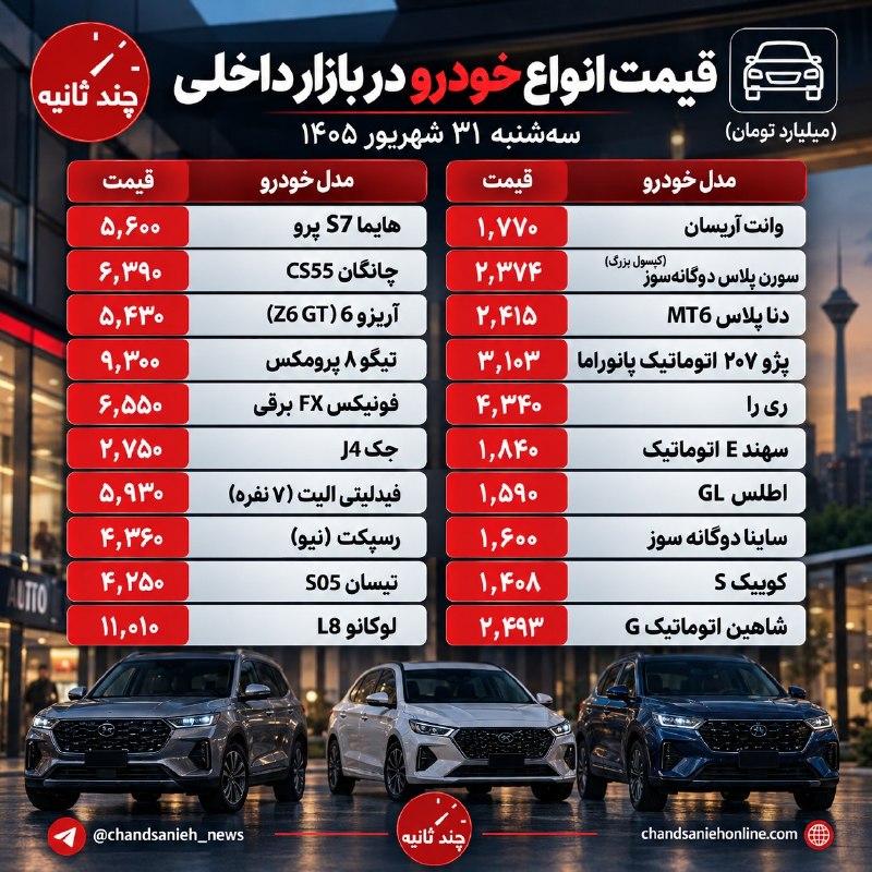 قیمت خودرو عقب نشست؛ بازار از موج صعودی فاصله گرفت
