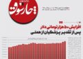 📸 افزایش ۵۰ هزار تومانی دلار پس از تقدیر پزشکیان از همتی