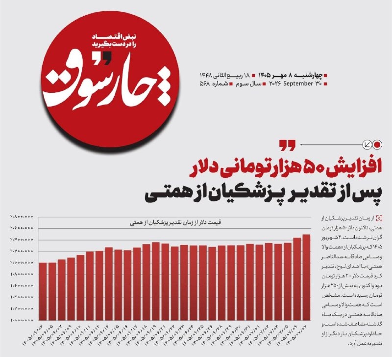 📸 افزایش ۵۰ هزار تومانی دلار پس از تقدیر پزشکیان از همتی