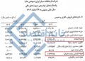 📸 هزینه ۱۱۰۰ میلیارد تومانی همراه اول برای تبلیغات و بازاریابی!/ ادعای زیان را باور کنیم یا هزینههای کلان را؟