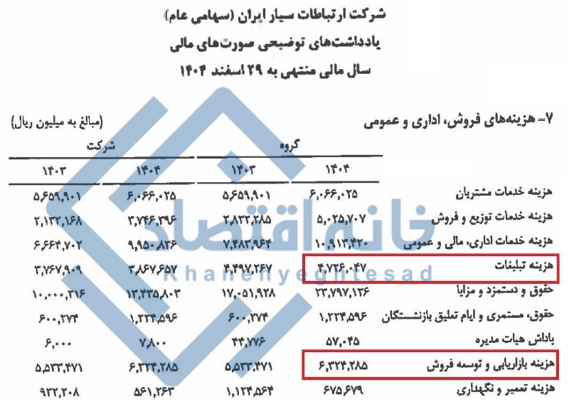📸 هزینه ۱۱۰۰ میلیارد تومانی همراه اول برای تبلیغات و بازاریابی!/ ادعای زیان را باور کنیم یا هزینه‌های کلان را؟