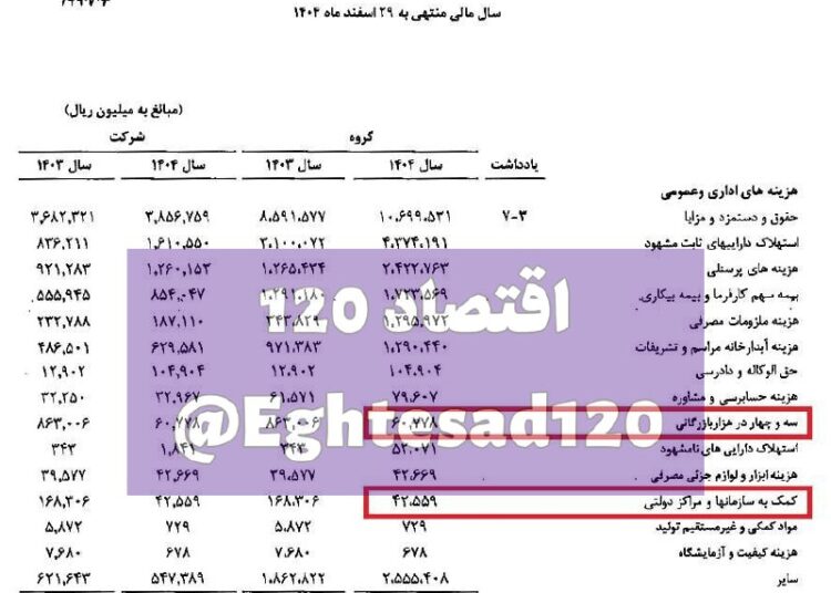 📸 کمک خودروساز کرمانی به اتاق بازرگانی و مراکز دولتی !