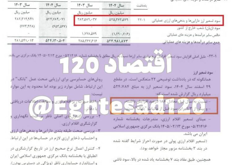 📸 جهش ۱۸۶ درصدی سود بانک پارسیان از جهش دلار در سال ۱۴۰۴