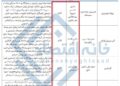 📸 هیچ‌کدام از مدیران تاپیکو تحصیلات مرتبط با نفت و پتروشیمی ندارند !