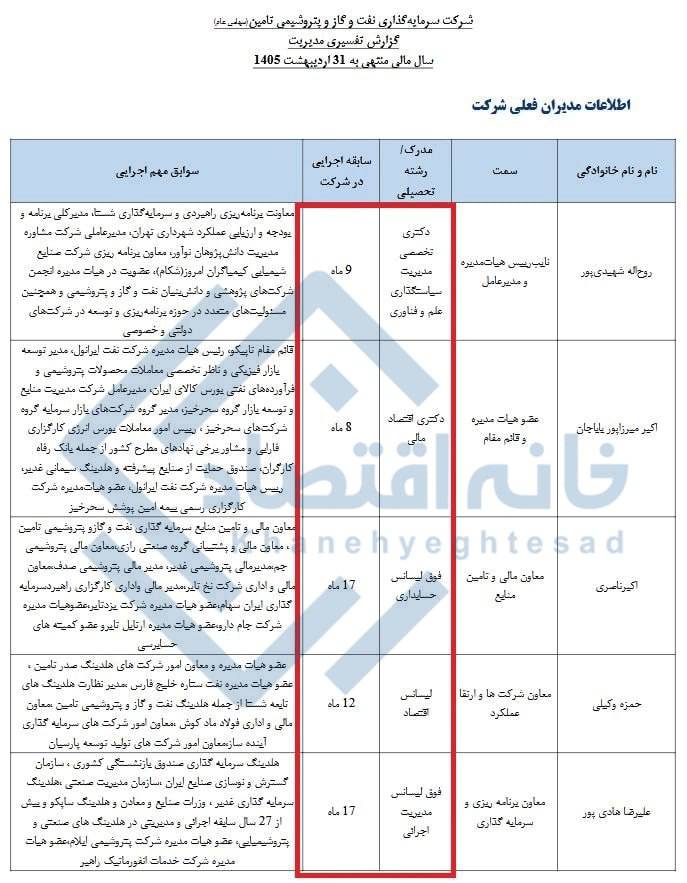 📸 هیچ‌کدام از مدیران تاپیکو تحصیلات مرتبط با نفت و پتروشیمی ندارند !