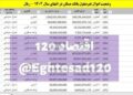 📸 حبس ۱۳۰۰ میلیارد تومان از منابع بانک مسکن در منازل سازمانی و رفاهی