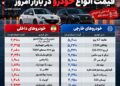 قیمت خودرو امروز؛ کدام مدل یکروزه ۲۰۰ میلیون تومان گران شد؟