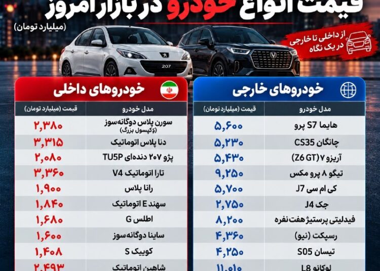 قیمت خودرو امروز؛ کدام مدل یک‌روزه ۲۰۰ میلیون تومان گران شد؟
