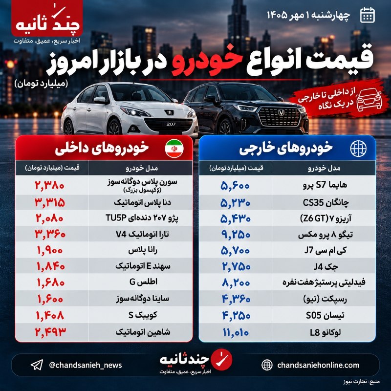 قیمت خودرو امروز؛ کدام مدل یک‌روزه ۲۰۰ میلیون تومان گران شد؟
