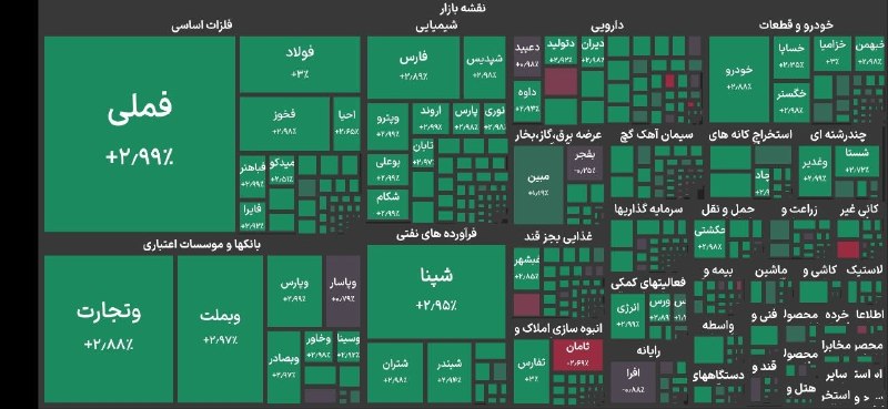 بورس تهران وارد کانال ۷.۴ میلیون واحد شد