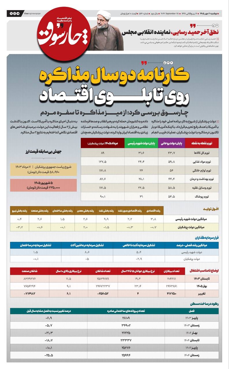 📸 چارسوق کارنامه دو سال مذاکره روی تابلوی اقتصاد را تحلیل کرد; دولت پزشکیان دو سال در حال مذاکره با امریکاست، خروجی اقتصادی اش کو؟
