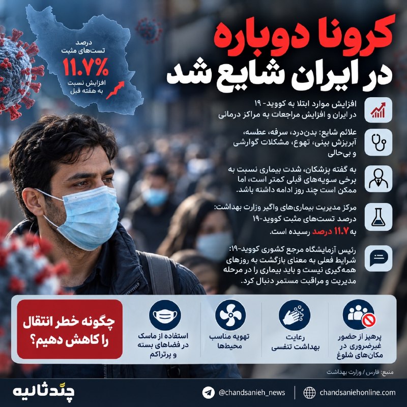 افزایش دوباره موارد ابتلا به کرونا در ایران
