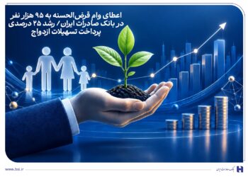 در 6 ماهه نخست سال 1405 ثبت شد اعطای وام قرض‌الحسنه به 95 هزار نفر در بانک صادرات ایران/ رشد 25 درصدی پرداخت تسهیلات ازدواج