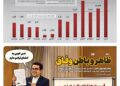 📸 دلار در دوران ریاست همتی بر بانک مرکزی، ماهی ۶ درصد گران شده، او کابوس پول ملی است