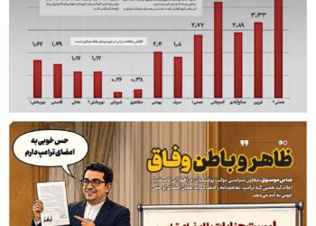 📸 دلار در دوران ریاست همتی بر بانک مرکزی، ماهی ۶ درصد گران شده، او کابوس پول ملی است
