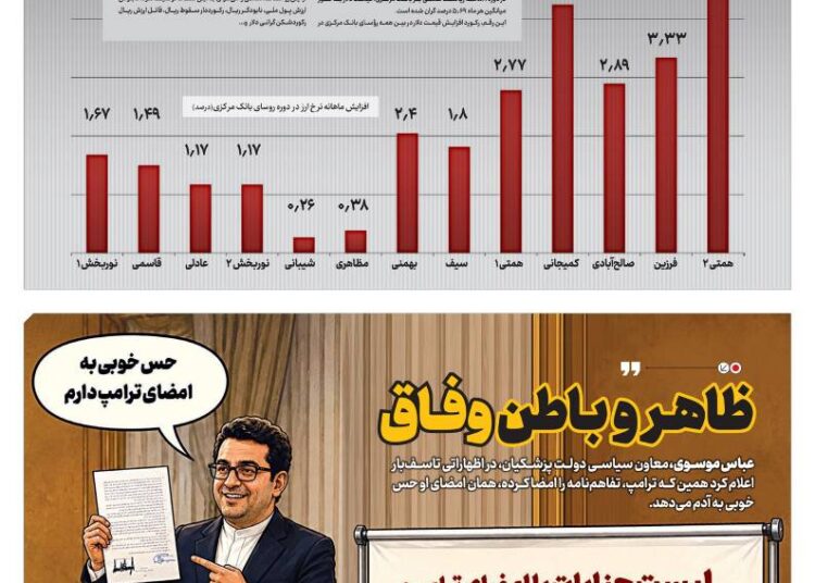 📸 دلار در دوران ریاست همتی بر بانک مرکزی، ماهی ۶ درصد گران شده، او کابوس پول ملی است