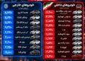 عقب‌نشینی بازار خودرو پس از موج گرانی