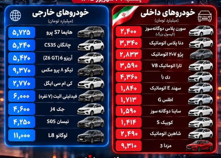 عقب‌نشینی بازار خودرو پس از موج گرانی