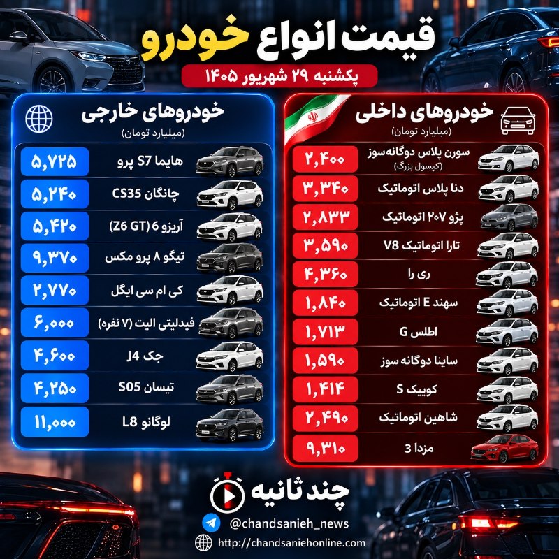 عقب‌نشینی بازار خودرو پس از موج گرانی