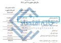📸 سود خالص ۶ماه فعالیت شرکت آپ فقط ۴۸ میلیارد تومان