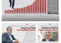 📸 چارسوق; سفره مردم در محاصره وزیر گرانی/ تورم غذا در دوره وزارت نوری قزلجه ۵ برابر شد