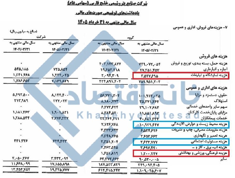 📸 ۲ همت هزینه غیرتولیدی هلدینگ خلیج‌فارس در یکسال/سهم باشگاه استقلال کجاست؟