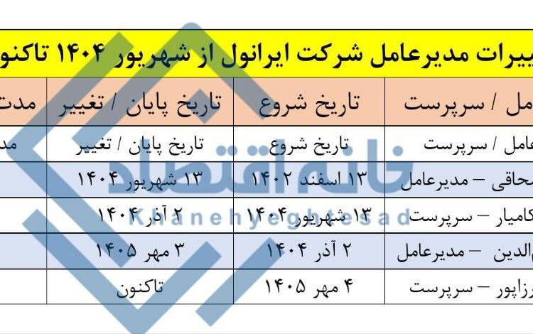📸 سندروم صندلی‌های بی‌قرار در ایرانول/ ۴ مدیرعامل در یکسال!