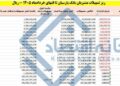 📸 بدهکاران خوشبخت در بانک پارسیان/ ۲۲ همت وام ۲۰ ساله بانک پارسیان در دست بدهکاران بزرگ