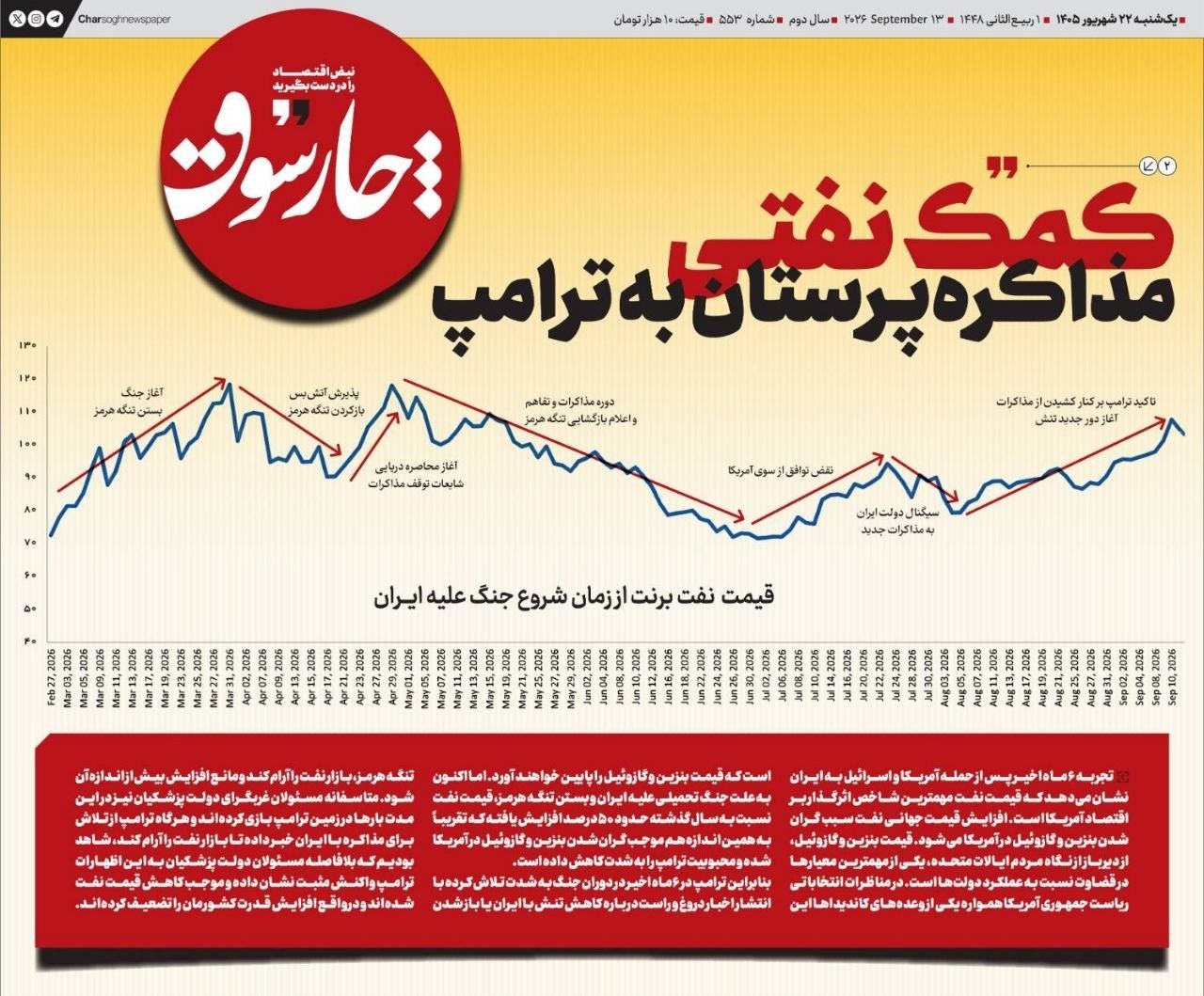 📸 کمک نفتی مذاکره پرستان به ترامپ