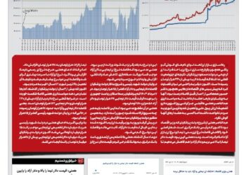 📸سیاست تک‌نرخی کردن ارز شکست خورد؛ در دولت رئیسی فاصله دلار نیمایی و دلار آزاد کمتر از ۱۵ هزار تومان بود، الان بالای ۶۸ هزار تومان است، یعنی بیش از ۴ برابر!