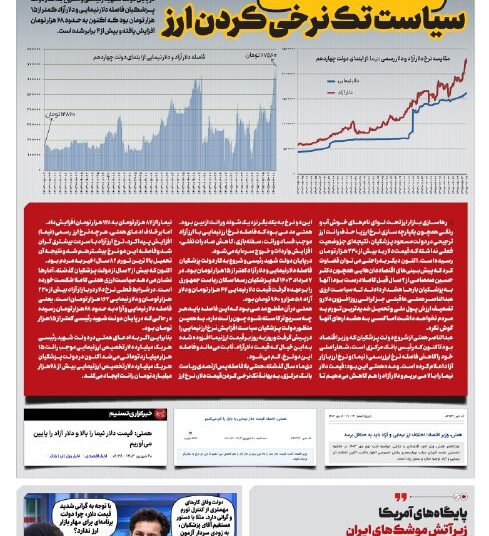 📸سیاست تک‌نرخی کردن ارز شکست خورد؛ در دولت رئیسی فاصله دلار نیمایی و دلار آزاد کمتر از ۱۵ هزار تومان بود، الان بالای ۶۸ هزار تومان است، یعنی بیش از ۴ برابر!