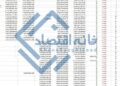 📸 ۳۳ هزار میلیارد تومان از تسهیلات بانک پارسیان در دست یک میت !