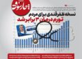 📸 نسخه ظفرقندی برای مردم؛ تورم درمان ۳ برابر شد