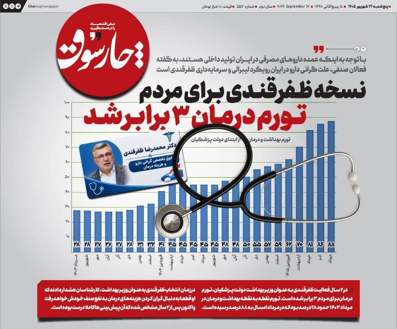 📸 نسخه ظفرقندی برای مردم؛ تورم درمان ۳ برابر شد