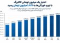اگر کالابرگ با تورم افزایش پیدا می‌کرد ؛ مبلغ کالابرگ هر ماه  چقدر می شد؟
