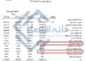 کمک خودروساز کرمانی به اتاق بازرگانی و مراکز دولتی !